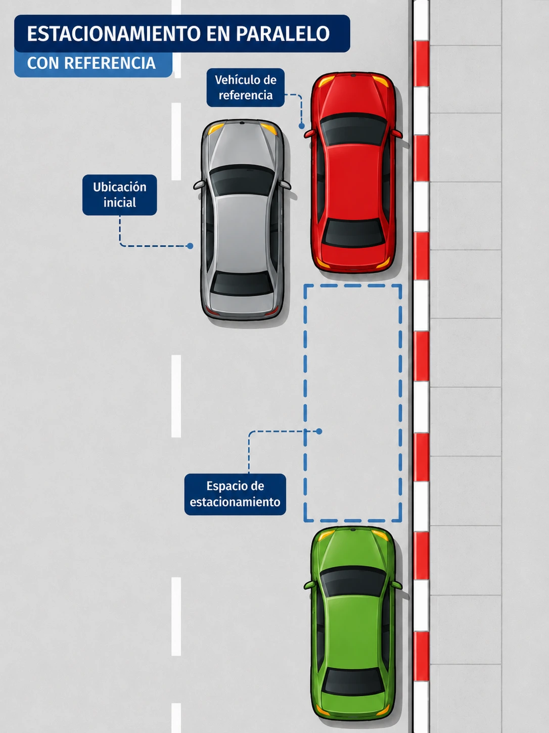 Estacionamiento en paralelo